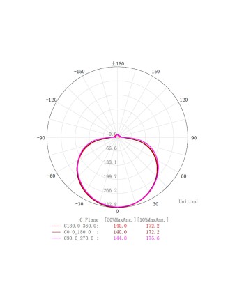 CABRERA * DOWNLIGHT LED 24W - 4000K